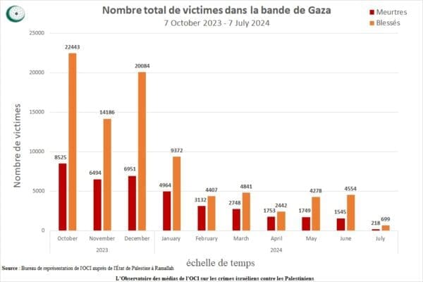 Gaza Total 08072024 Fr