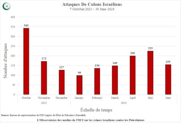 Settlers Attacks Total 02072024 Fr 1