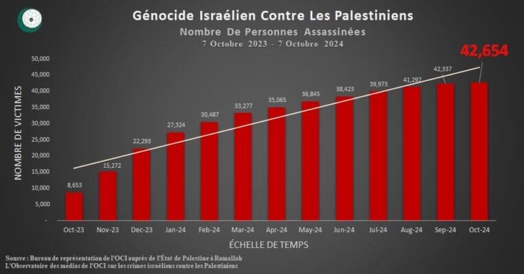 Graph En 08102024 Total For 1 Year 2
