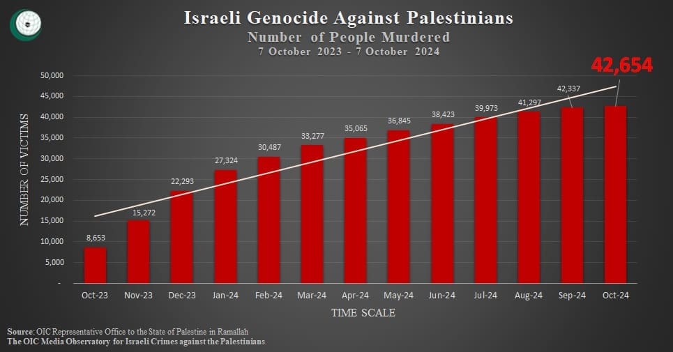 Graph Fr 08102024 Total For 1 Year 1